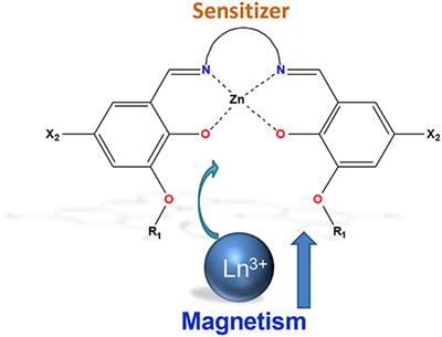Luminescent Schiff-Base Lanthanide Single-Molecule Magnets: The Association Between Optical and Magnetic Properties